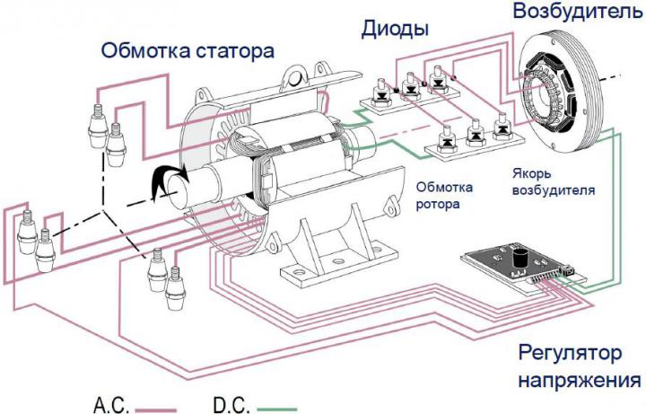 Система возбуждения