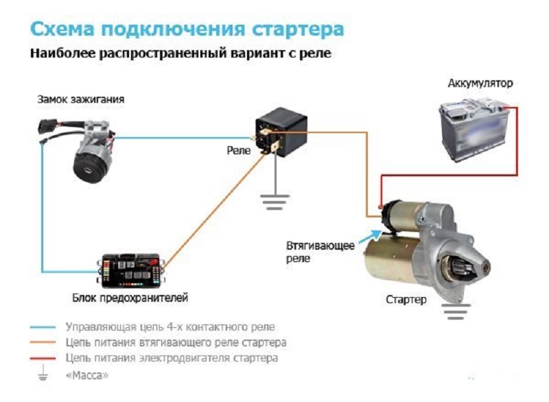 Схема подключения стартера