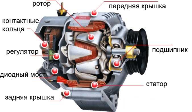 Строение генератора