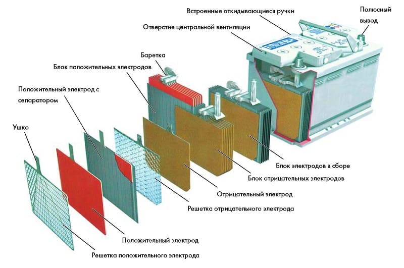 Схема аккумулятора