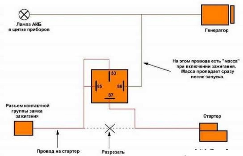 Схема работы