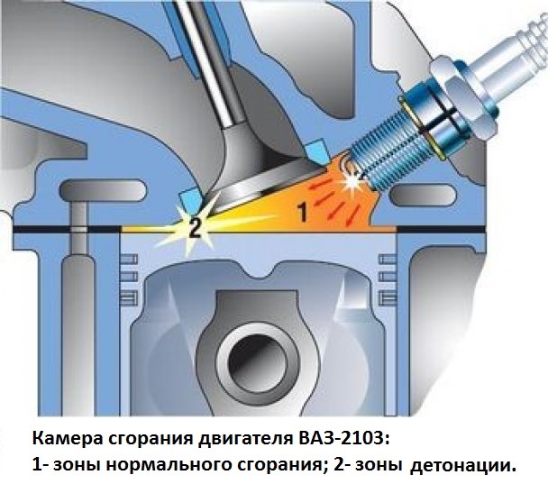 Детонационные свойства топлива