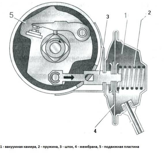 Схема вакуумного регулятора опережения зажигания