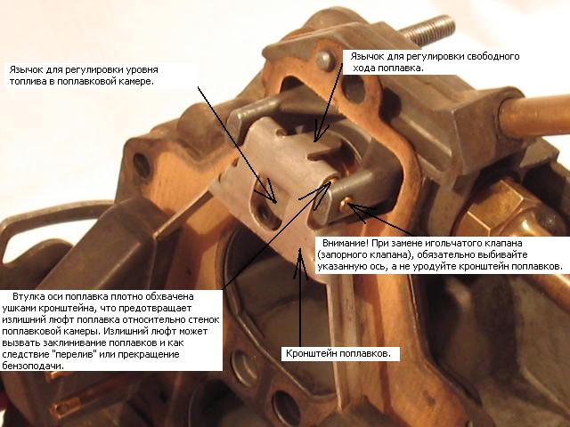 Схема регулировки карбюратора