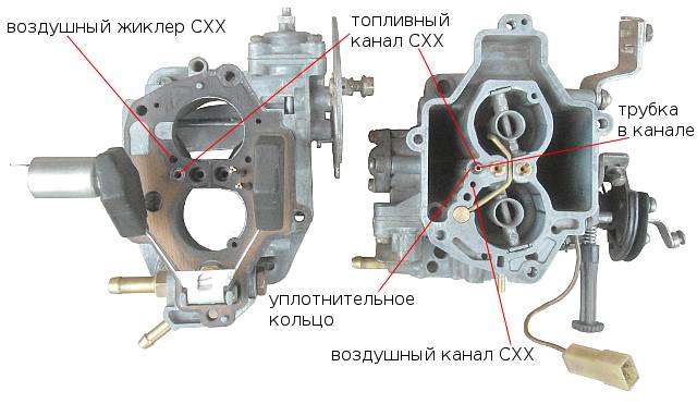 Система холостого хода