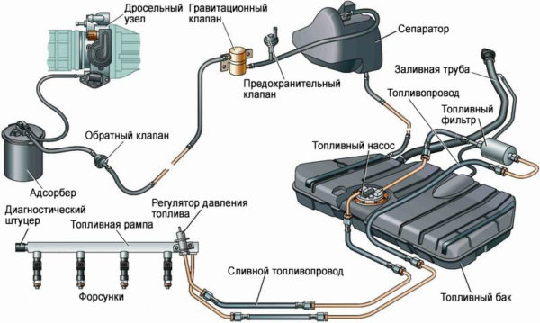 Устройство инжектора