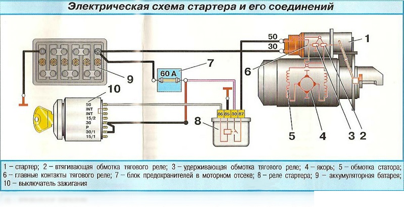Втягивающее реле схема