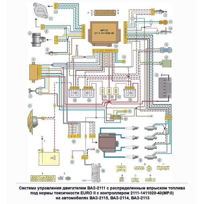 Проводка ВАЗ 2115 на двигателе с распределенным спрыском топлива электропроводка ваз 2115