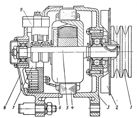 Фото генератора Г-272, устанавливаемого на КАМАЗ 5320 Фото генератора Г-272, устанавливаемого на КАМАЗ 5320