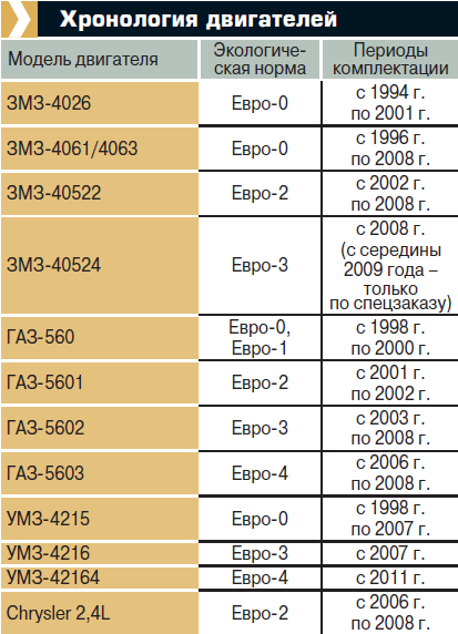 Газель электропроводка