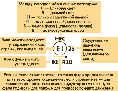 Лучше всего о пригодности того или иного комплекта ПТФ расскажет их маркировка Лучше всего о пригодности того или иного комплекта ПТФ расскажет их маркировка