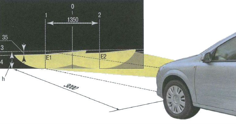 На фото – как регулировать фары с помощью экрана На фото – как регулировать фары с помощью экрана