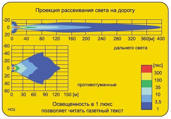 На фото - проекция рассеивания света На фото - проекция рассеивания света