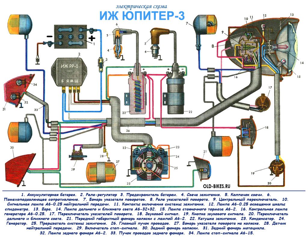 Переработанная цветная схема проводки на ИЖ Юпитер 3 Переработанная цветная схема проводки на ИЖ Юпитер 3