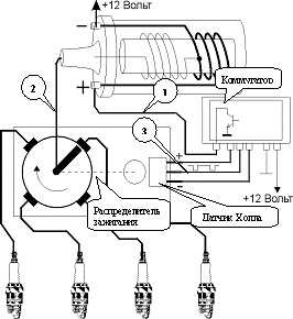 Подкапотная проводка ВАЗ 2109 бесконтактной системы зажигания Подкапотная проводка ВАЗ 2109 бесконтактной системы зажигания