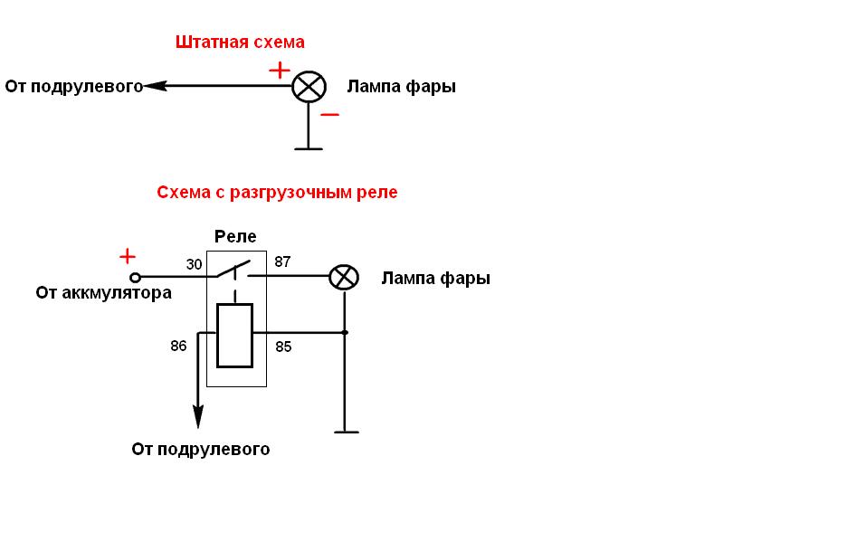 Подключение ближнего света фар через реле – настолько простая операция, что с ней справится даже тот, кто ничего не смыслит в электрооборудовании автомобиля Подключение ближнего света фар через реле – настолько простая операция, что с ней справится даже тот, кто ничего не смыслит в электрооборудовании автомобиля