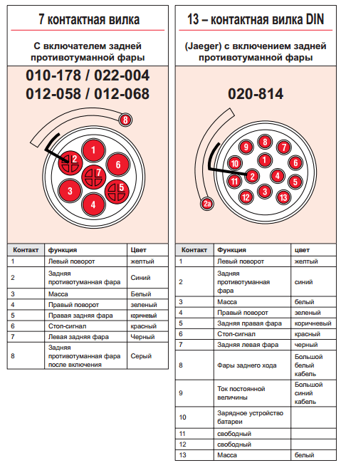 Подключение фаркопа к электронике машины через штепсельные вилки разных стандартов Подключение фаркопа к электронике машины через штепсельные вилки разных стандартов