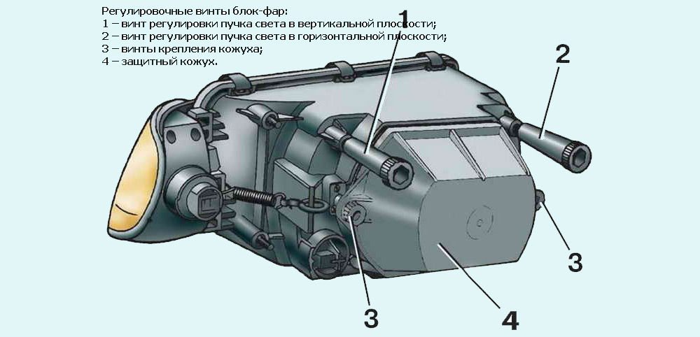 Положение регулировочных винтов может отличаться, но в любом случае они расположены на видном месте Положение регулировочных винтов может отличаться, но в любом случае они расположены на видном месте