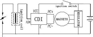Прилагаемая инструкция к мопеду содержит и схему CDI Прилагаемая инструкция к мопеду содержит и схему CDI