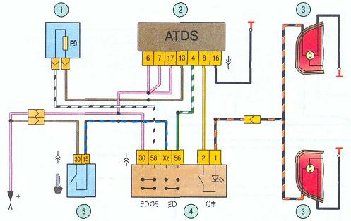 Противотуманные фары Лада Калина – схема подключения на серийных моделях