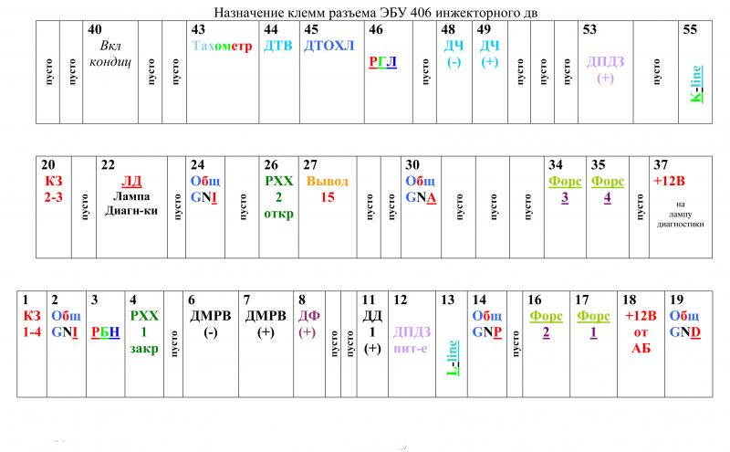 Проводка на Газель 406 двигатель с распиновкой клемм разъема ЭБУ проводка на Газель 406 двигатель