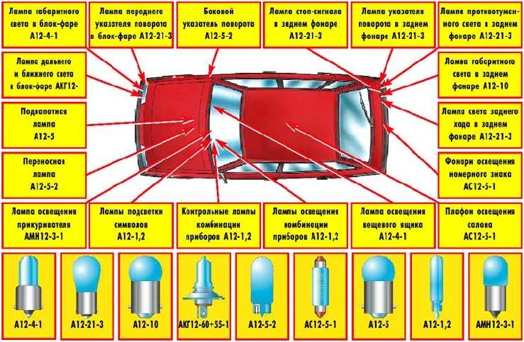 проводка на ваз 2109