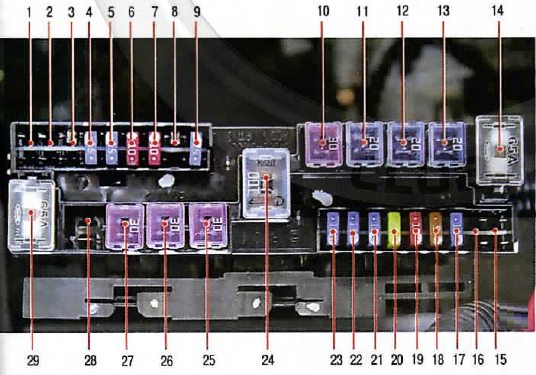 Расположение предохранителей Ниссан Альмера