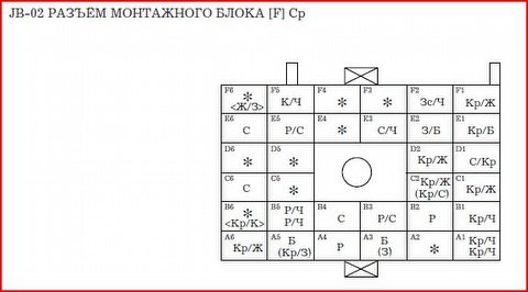 Разъем монтажного блока автомобиля КИА