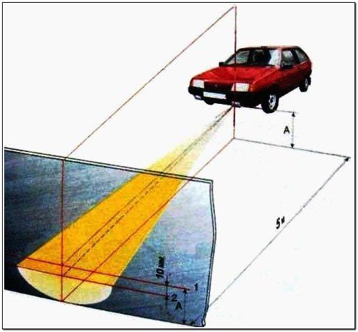 Регулировка последний штрих.