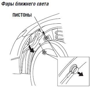 Схема демонтажа подкрылка на Honda Civik