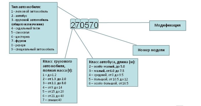схема проводки уаз 31512