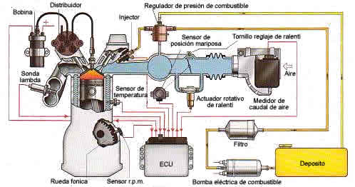 Схема управления впрыском LH-Jetronic: фабричная инструкция Схема управления впрыском LH-Jetronic: фабричная инструкция
