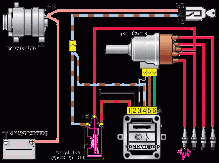 Система зажигания: проводка на Нива 21213