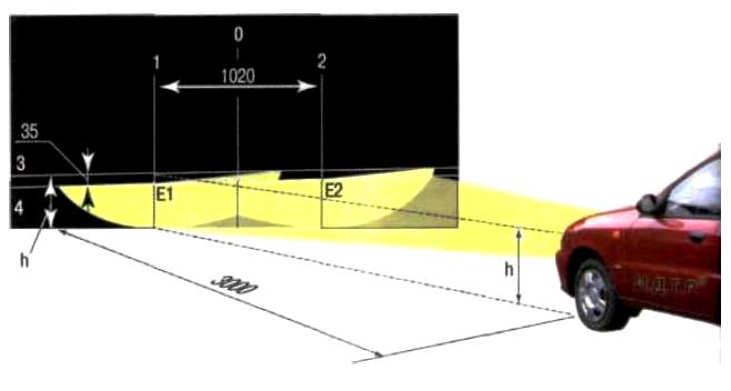 Световой поток для каждой фары выставляется отдельно