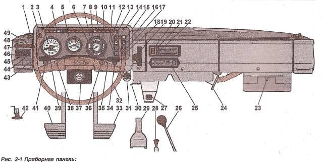 В панели приборов использовалась модернизированная проводка ЗИЛ 4331 В панели приборов использовалась модернизированная проводка ЗИЛ 4331