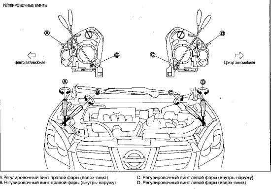 Замена лампочки ближнего света Nissan Qashqai и ее последующая регулировка Замена лампочки ближнего света Nissan Qashqai и ее последующая регулировка