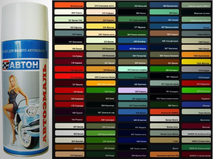 Автоэмаль Автон и ее оттенки Автоэмаль Автон и ее оттенки