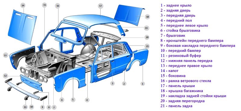Конструкция кузова ВАЗ 2106 Конструкция кузова ВАЗ 2106