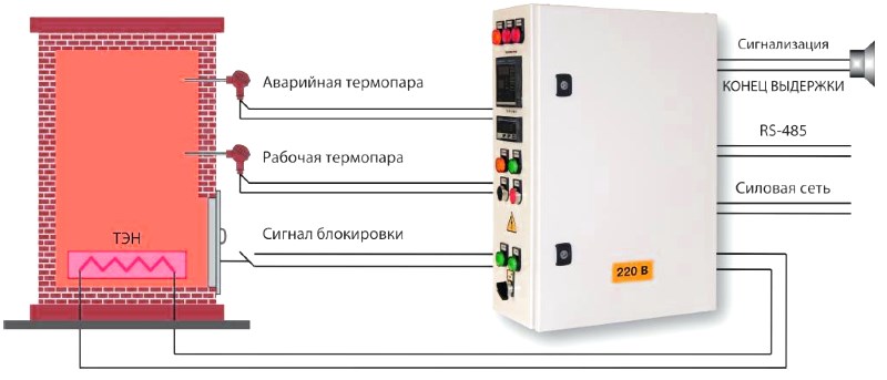 Вариант системы управления камерой полимеризации Вариант системы управления камерой полимеризации
