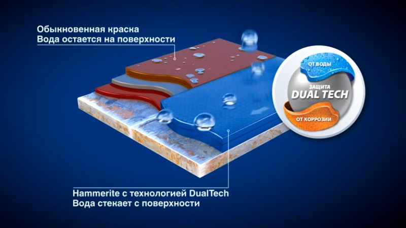 Система защиты от влаги в краске Хаммерайт Система защиты от влаги в краске Хаммерайт