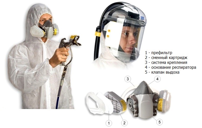 Средства защиты для проведения покрасочных работ