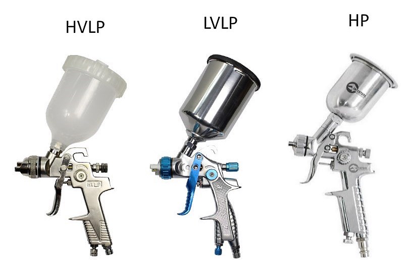 Типы краскопультов