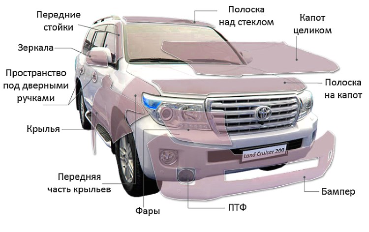 Зоны нанесения защитной пленки на кузов авто Зоны нанесения защитной пленки на кузов авто